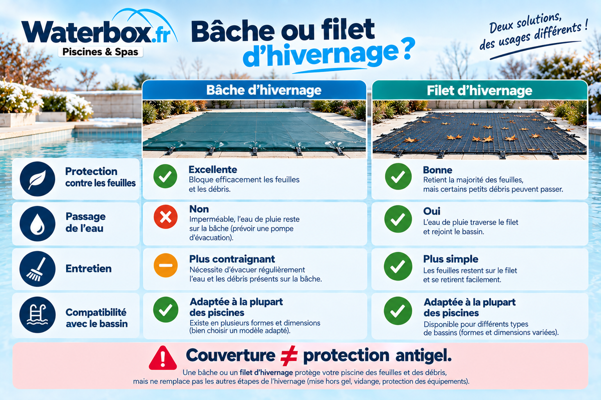 Faut-il couvrir sa piscine en hiver ? Bâche, filet et protection du bassin