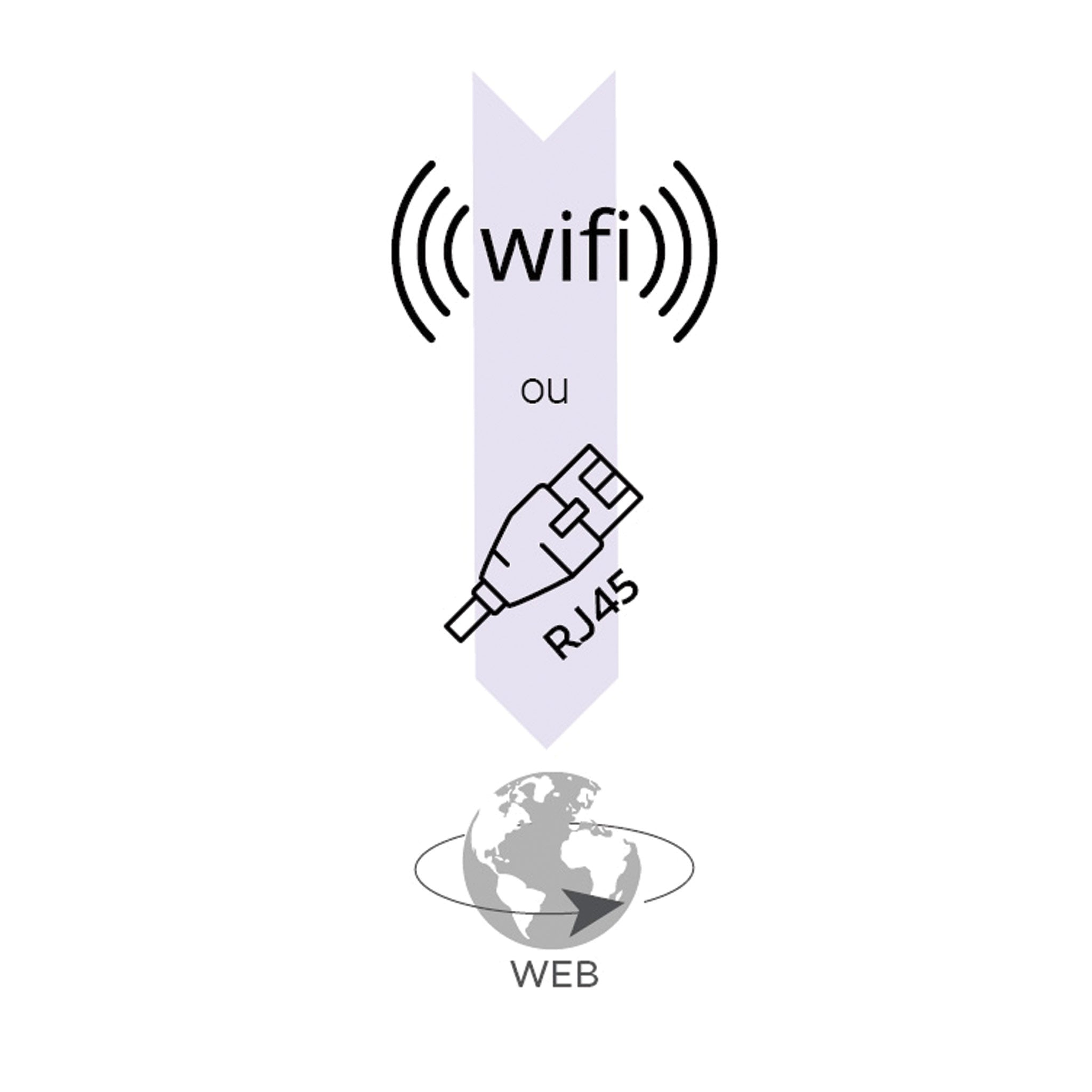 Boîtier WiFi On.e piscine connecté