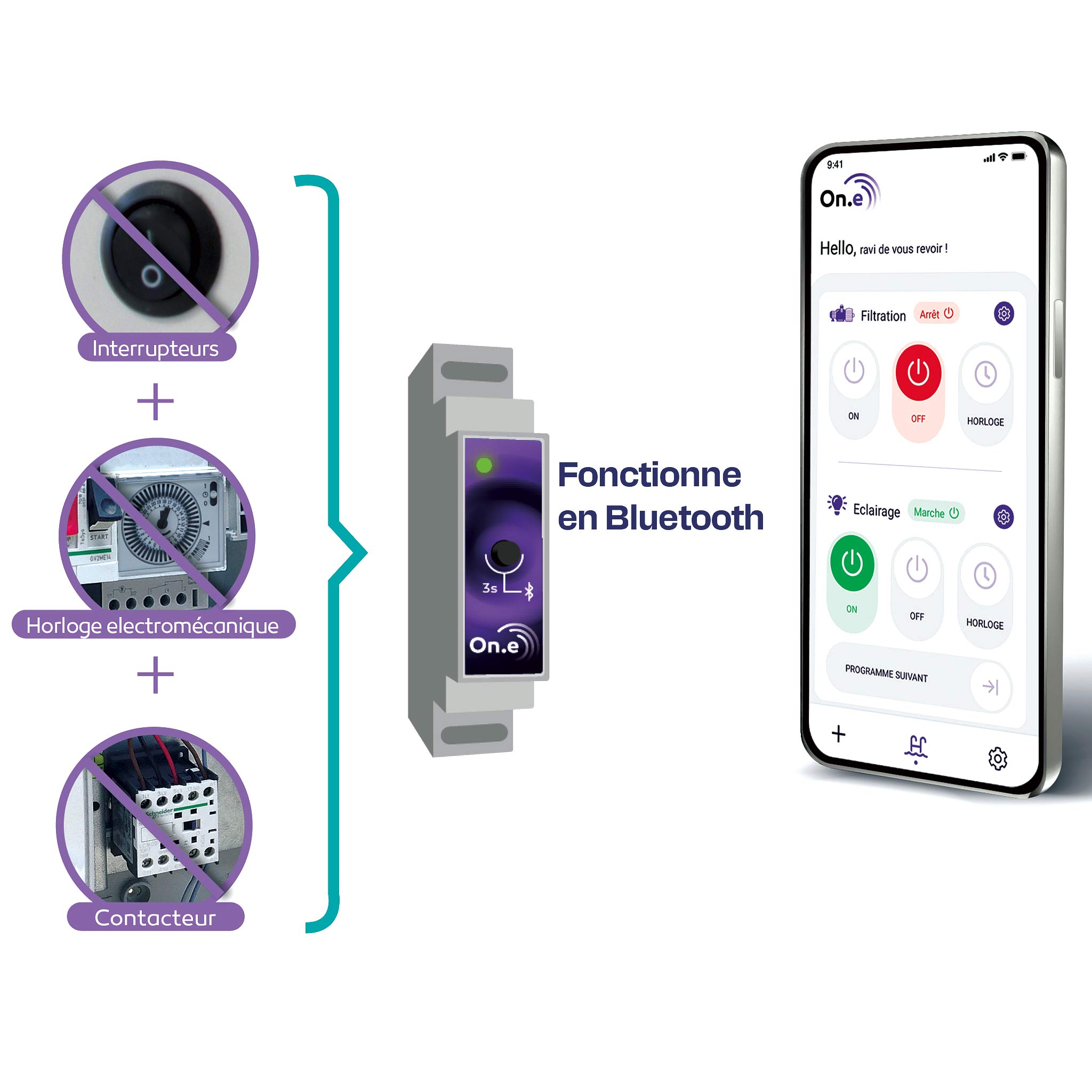 Module On.e fonction bluetooth