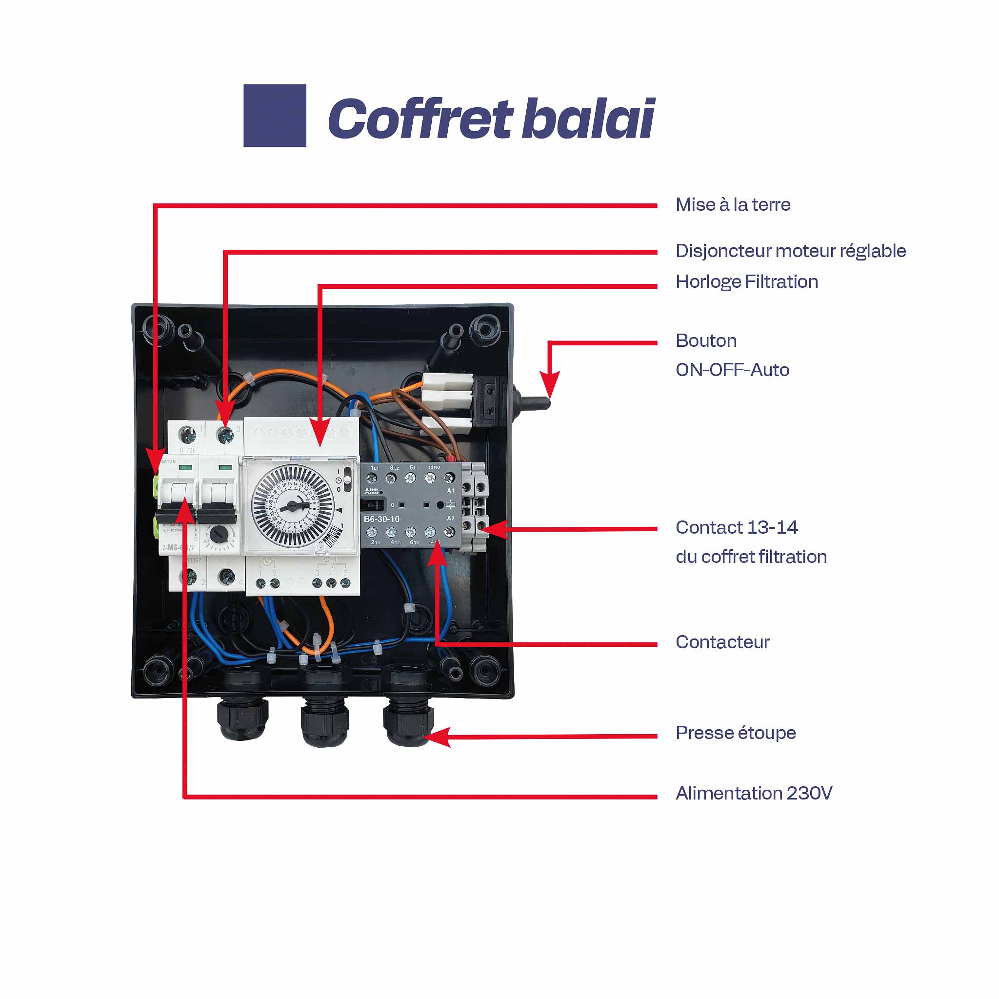 Coffret électrique surpresseur mono – Commande automatique