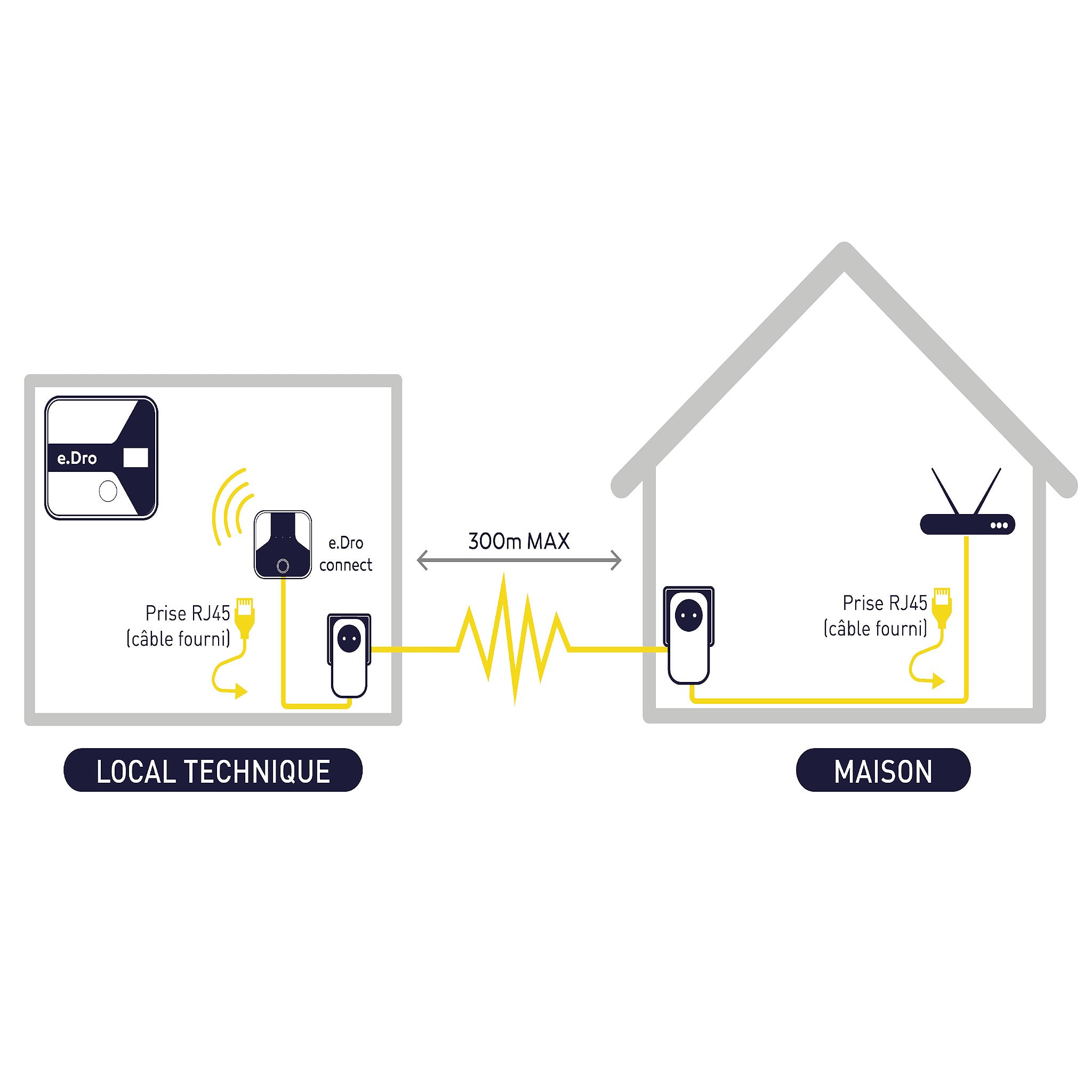 plan Prise CPL – Internet stable via réseau électrique