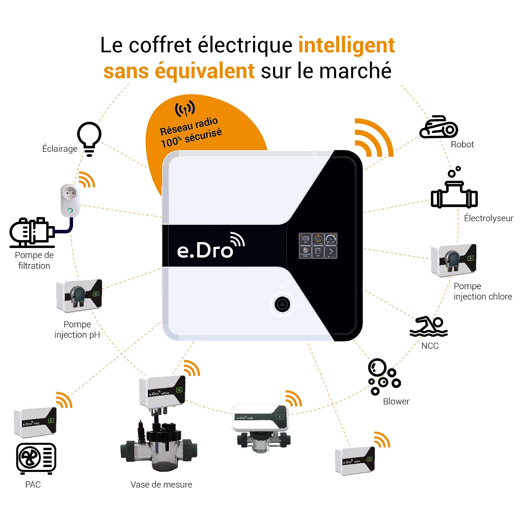Le coffret électrique e.Dro